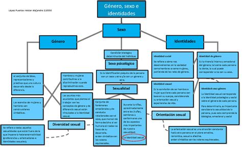 Mapa Conceptual De Las Aproximaciones Filosoficas Xxx Porn Sex Pics