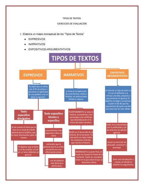 Ejercicios De Evaluaci N Tipos De Textos Ejercicios De Evaluaci N I