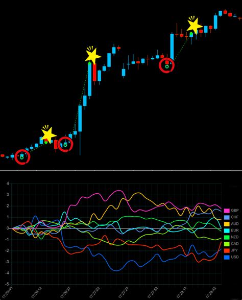 Fx 通貨強弱手法 』 トレード手法 Tick Chart サインツール シグナルツール スキャルピングやデイトレード 必勝法 投資システム 新品 送料無料 のヤフオク落札情報