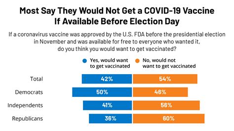 Voting Is Important Or Not Reasons Why Voting Is Important