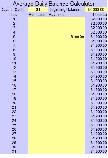 Calculating Average Daily Balance With Free Spreadsheet – No Credit Needed