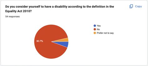 Quastels Sra Diversity Questionnaire 2023 Quastels