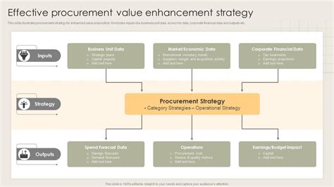 Effective Procurement Value Enhancement Strategy Ppt Example