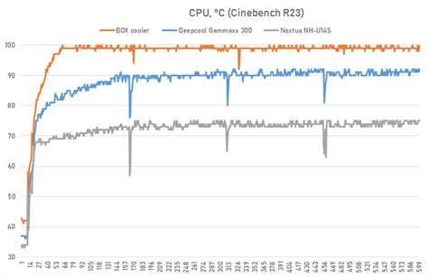 Jak Przeprowadzić Undervolting Dla Procesora I5 11400h