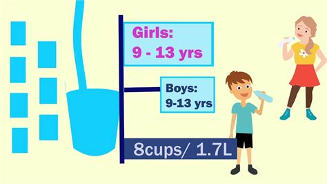 Info Graphic Animation Water Intake By Different Age Groups Youtube