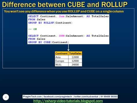 Sql Server Net And C Video Tutorial Difference Between Cube And