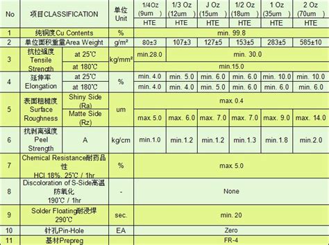 High Temperature Elongation Ed Copper Foil As Per Ipc Tradekorea