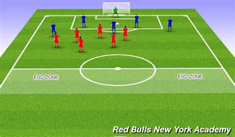 Football Soccer High Pressure Tactical Defensive Principles Academy Sessions