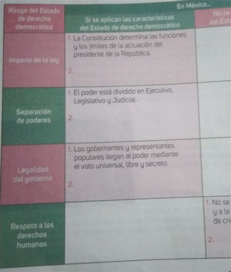 Con Base En La Lectura Anterior Completa Los Ejemplos Del Siguiente