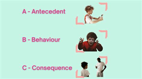 What Is An Abc Chart For Behaviour And How To Use It One Education