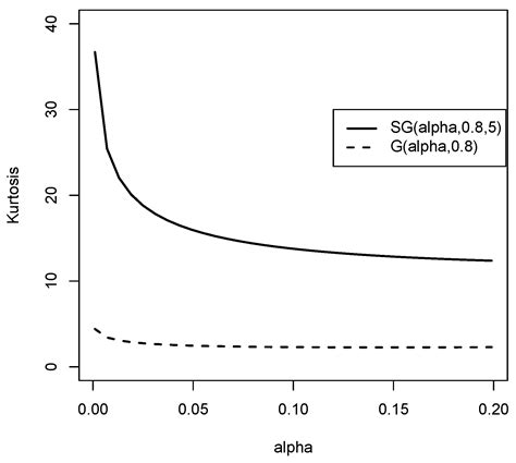 Symmetry Free Full Text A More Flexible Reliability Model Based On