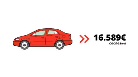 El Precio Medio Del Vehículo De Ocasión Baja En Marzo Hasta 16 589 € Noticias