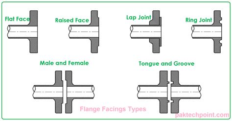 What Are Flange Facings And Its Types Surface Finish Standards