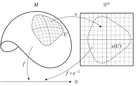 soft question - Publication Quality Mathematics Diagrams - Mathematics ...