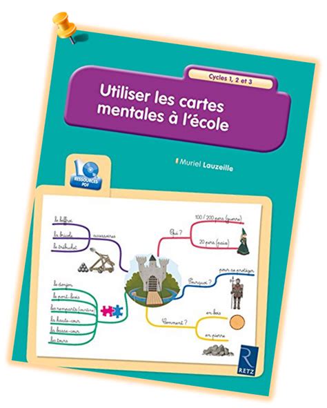 Utiliser les cartes mentales à l école Chronique Lutin Bazar