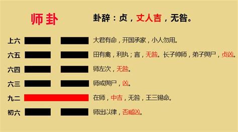 易经入门，为什么说知易者不占，善易者不卜？ 知乎