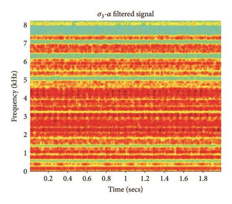 Spectrogram Of The Signal A Time Waveform Of The Signal B And Its