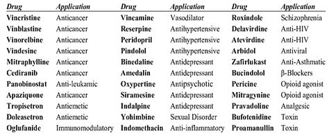 Preparation And Properties Of Indole Chemistry Optional Notes For