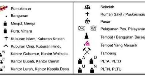 Pengertian Legenda Peta Dan Simbol Simbol Pada Peta