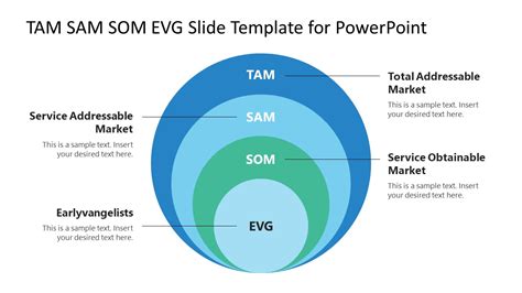 TAM SAM SOM EVG Concentric Circle Model - SlideModel