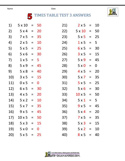 Times Table Tests - 2 3 4 5 10 Times Tables