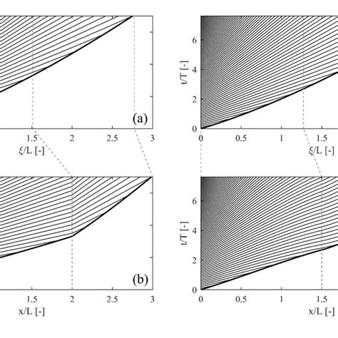 Kinematic Wave Solution For The Routing Of A Sudden Dam Break Wave