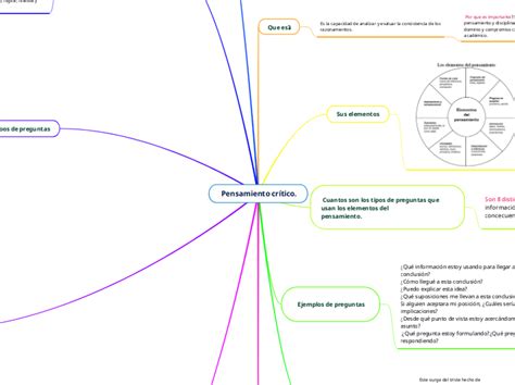 Pensamiento Crítico Mind Map