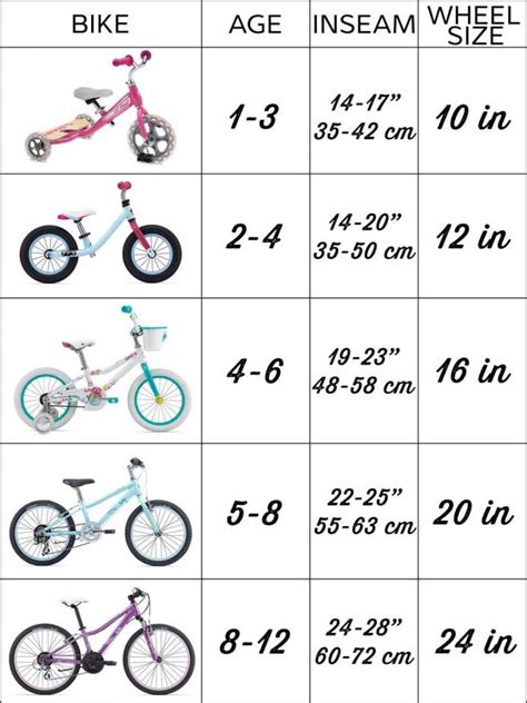 8 Year Old Bike Size | amulette