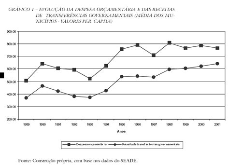 SciELO Brasil Testando a hipótese de ciclos eleitorais racionais