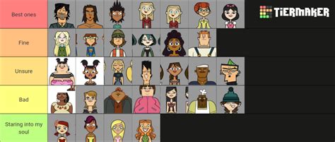 Front Facing Total Drama Characters Tier List Community Rankings