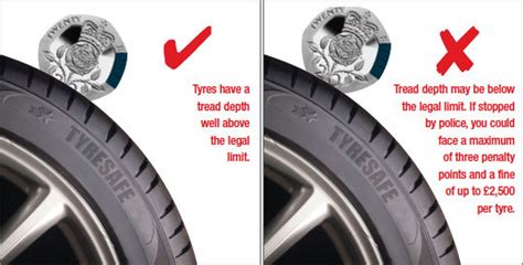 What Is Tread Depth On New Michelin Tires At Charles Davis Blog