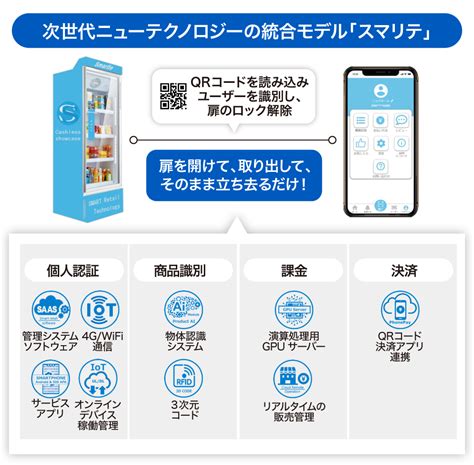 「スマリテ」無人小売 基幹システム Goldenberg