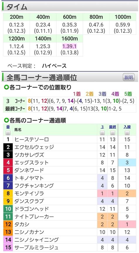 5回東京4日 4r 2歳未勝利 2歳未勝利 馬齢 ダ左1600m 15頭 ｜オルフェインパクト｜note