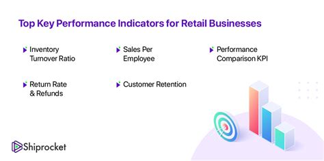 7 Key Performance Indicators Kpis For Retail Businesses Shiprocket