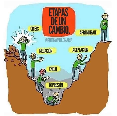 Estas Son Las Etapas De Un Cambio Estás A Favor Emprendimiento