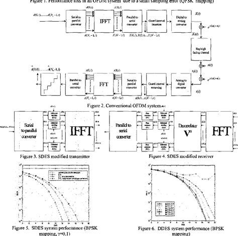 Figure 6 From Adaptive Scheme For Joint Frequency And Time Offset