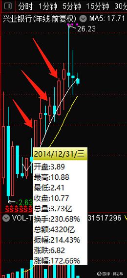 兴业银行股价的走势和市销率的关联度 我看到 海通国际 证券集团有限公司研究员林加力的一篇研报： 中国银行 行业：后疫情时代的银行股估值，里面