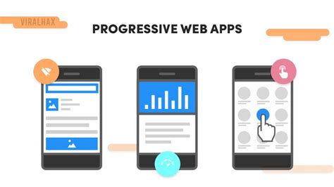 Las 8 Mejores Aplicaciones Web Progresivas De 2020