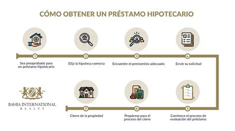 Gu A Completa De Requisitos Para Solicitar Una Hipoteca Bandanazareno