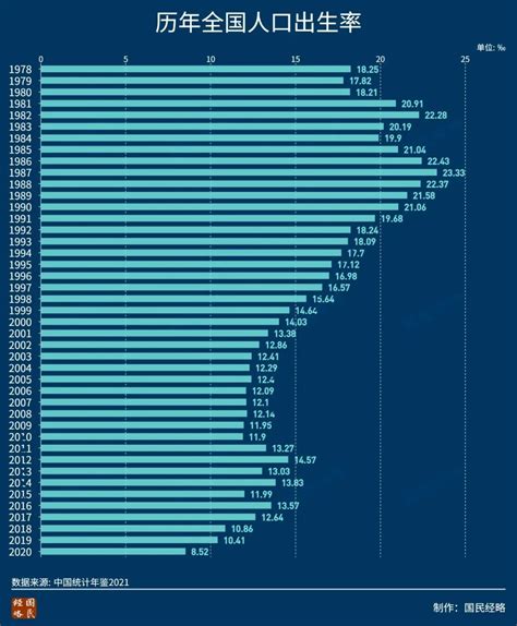 结婚率创42年新低 年轻人为何都不结婚生娃了？ 凤凰网