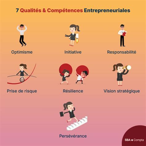 Les Qualit S Et Comp Tences Personnelles Dun Bon Entrepreneur