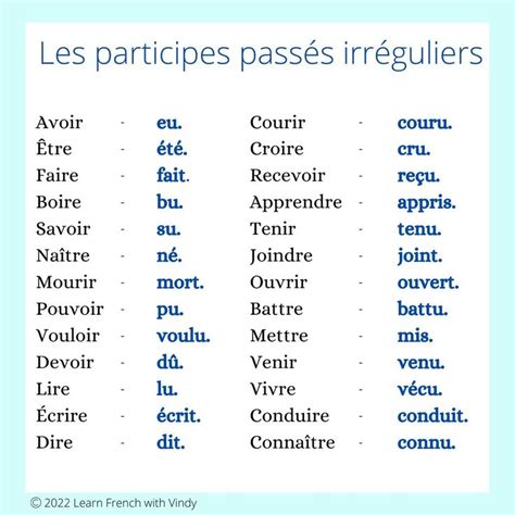 Les participes passés irréguliers