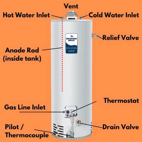 Heating And Air Conditioning Hot Water Tank Heaters Everything You