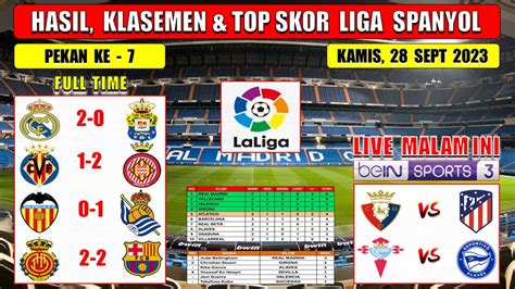 Hasil Liga Spanyol Tadi Malam REAL MADRID Vs LAS PALMAS VALENCIA Vs