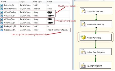 Msbi Sql Server Process Ssas Cube By Using Ssis Package