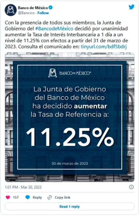 Banxico sube la tasa de interés en 25 puntos hasta un 11 25 récord