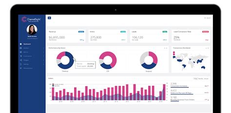 Marketing Metrics Dashboard