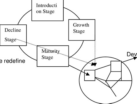 Characteristics of SSLC | Download Scientific Diagram