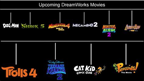 Upcoming DreamWorks Movies | Fandom