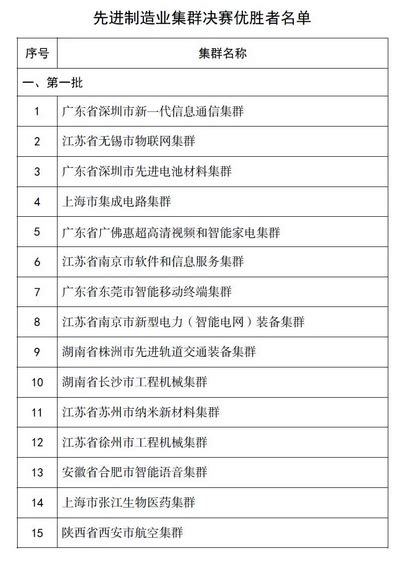 25个重点先进制造业集群入选“国家队”，分布在21个城市 光电汇